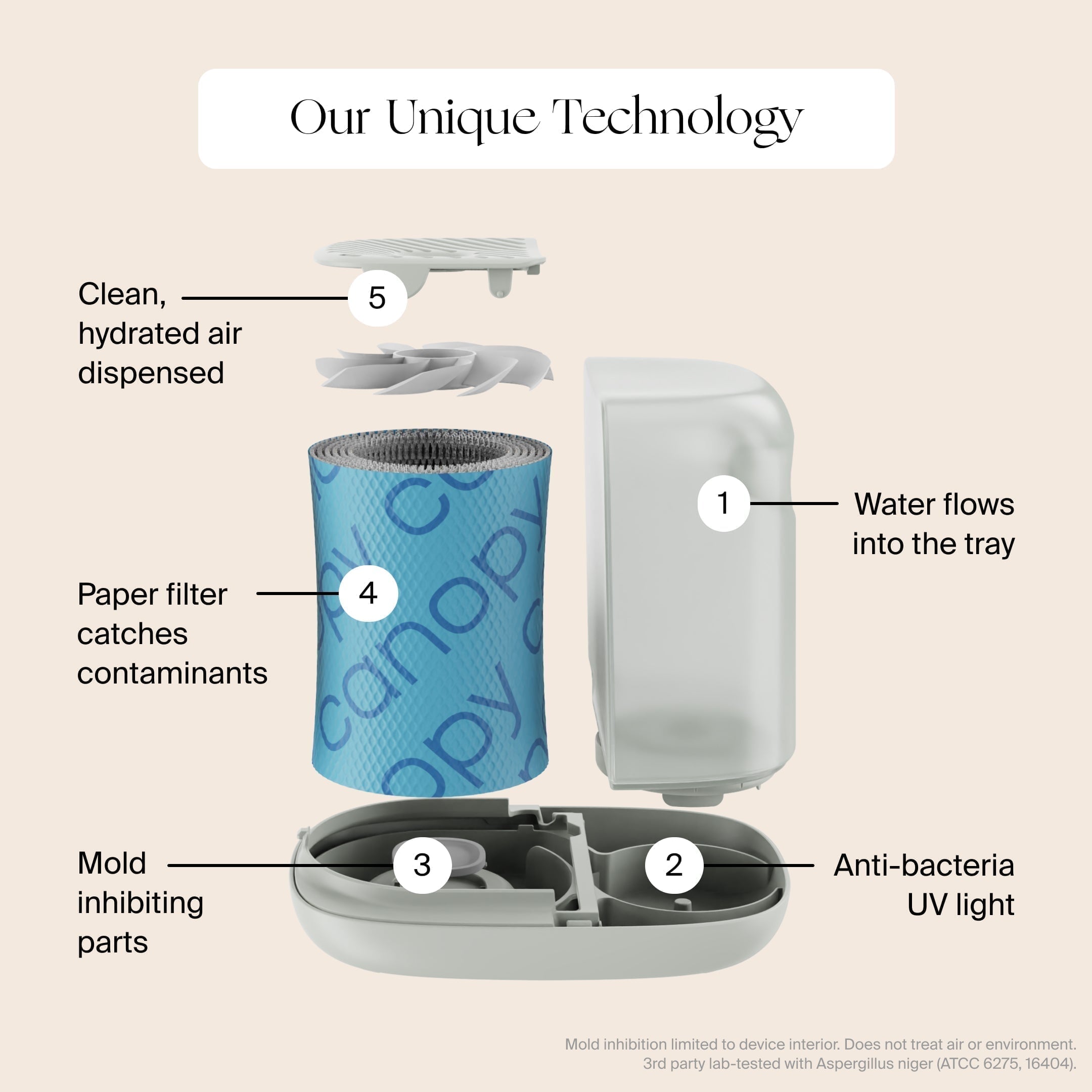 Bedside Humidifier 2.0 by Canopy