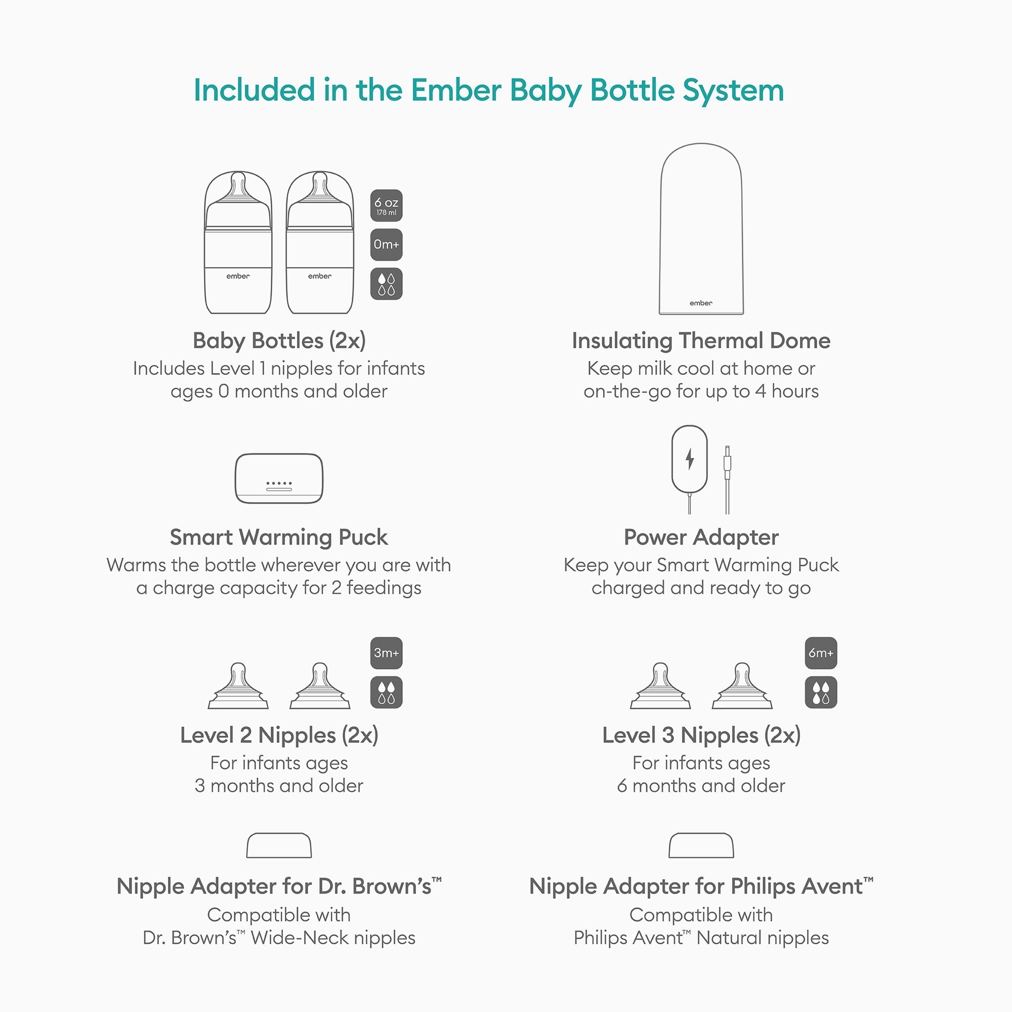 Ember Baby Bottle System Plus (Pampers Exclusive)