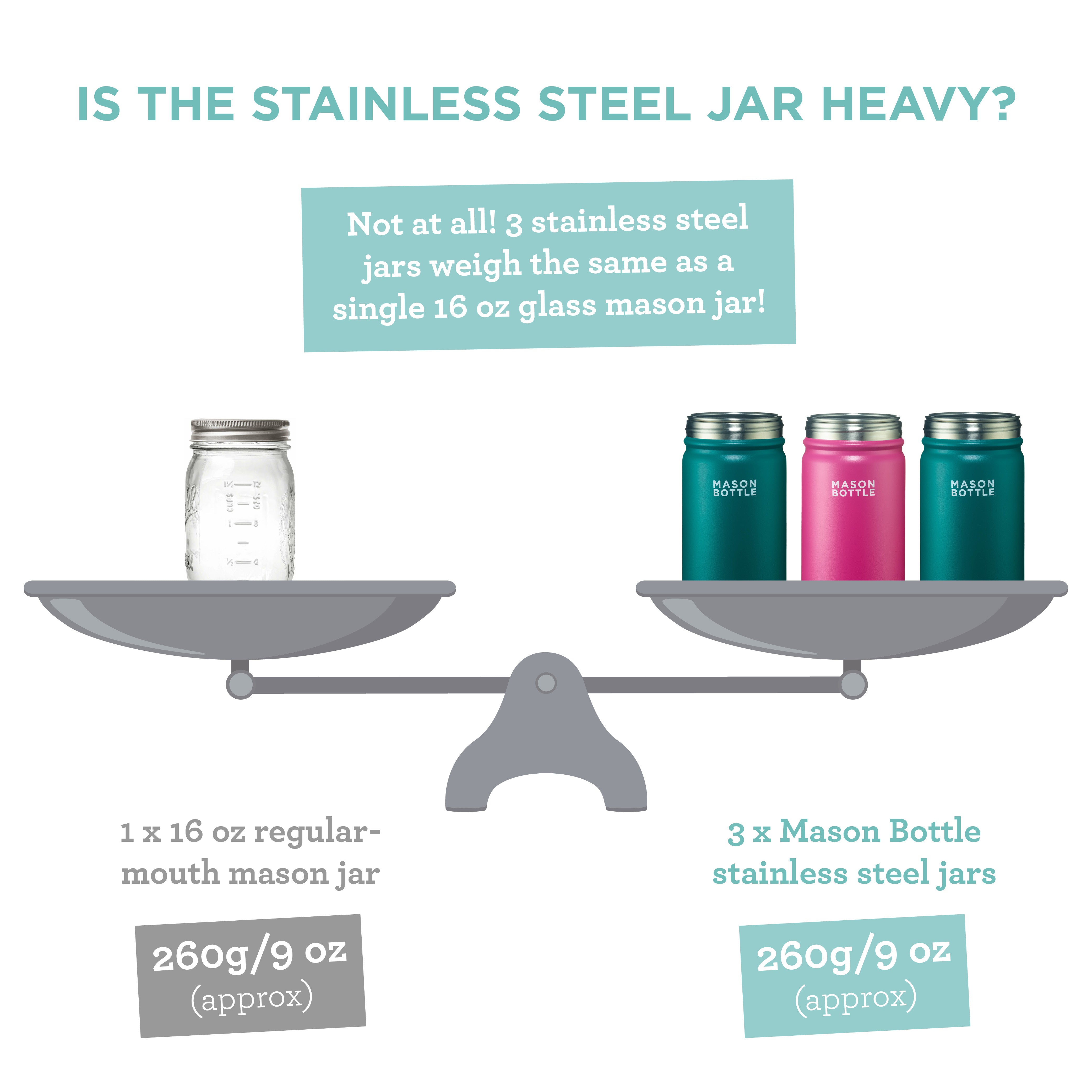 Stainless Steel Mason Jar for Baby by Mason Bottle